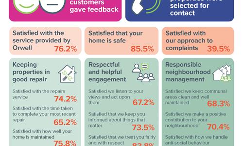 TSM Infographic TSM Infographic