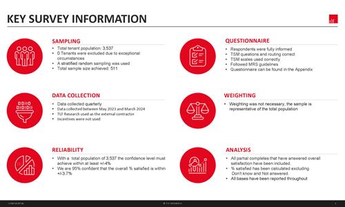 TSM Sampling Method TSM Sampling Method