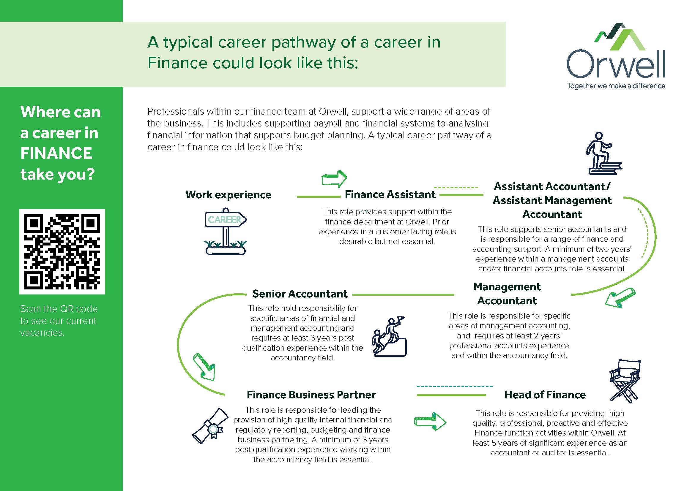 Finance Career Pathway 2025