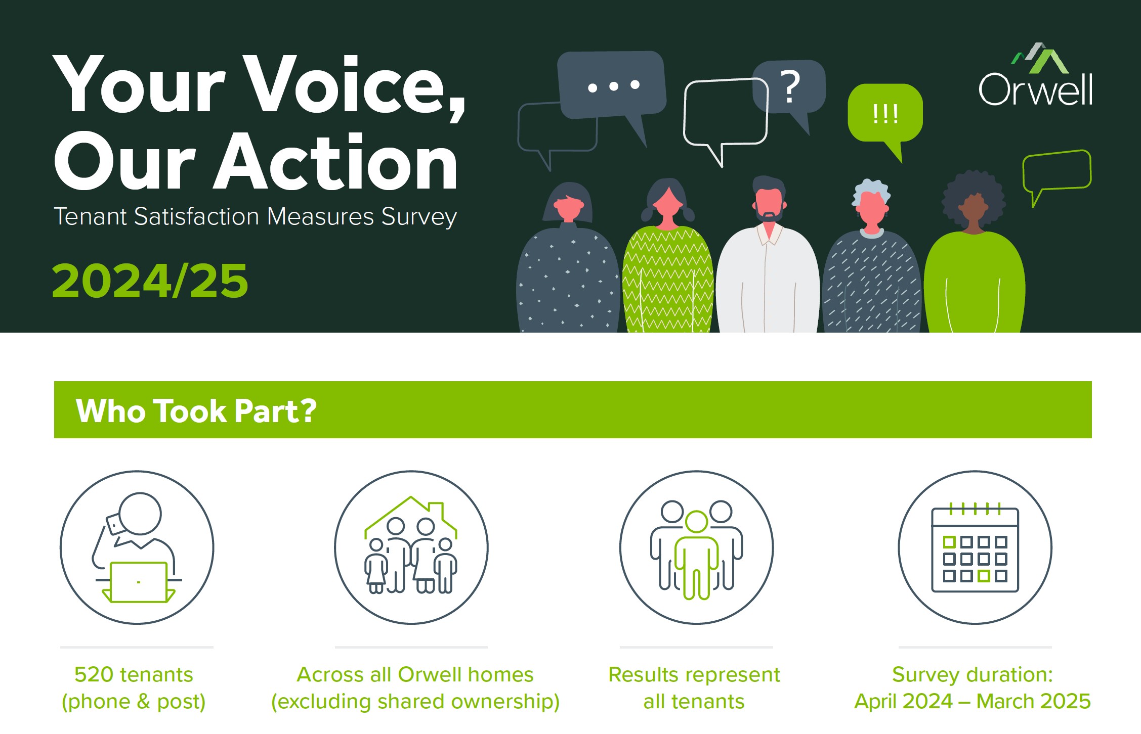 LCRA Infographic Banner